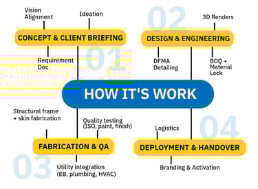 a diagram of how to use a blacxird system workflow
