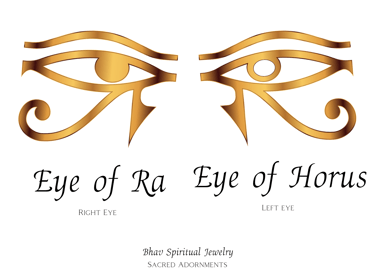 The Eye of Ra and Horus Diagram Infographic