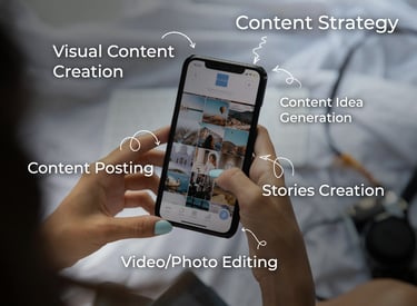 Visual content calendar overview showing planned posts, Reels, and Stories for social media strategy