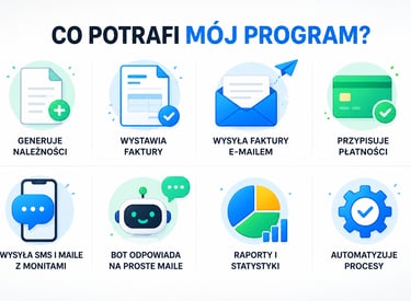 funkcje systemu do automatyzacji firmy z pomocą AI