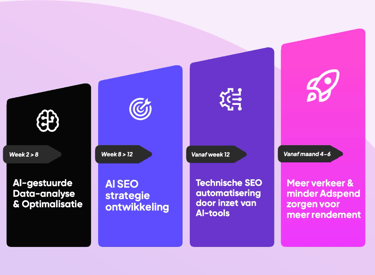 a graphic of a business plan for a seo - based business