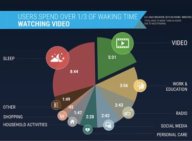infographic-activate-video