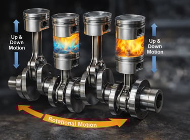o que é virabrequim e como funciona dentro do motor