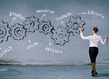 Growth methodology