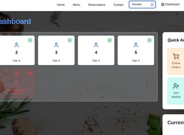 dashboard de Control de mesas RUVA Restaurant