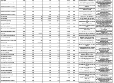 Lista Materiale de Constructie cu preturi. Costuri Proiect.