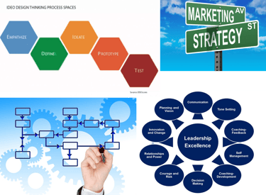 Business Consultation, Design Thinking (IDEO), Project Management, Marketing, Strategy, Leadership