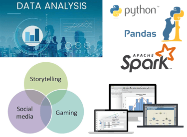 Data Analytics: -Excel -Minitab -Python -R -Big Data Analytics (Apache Spark) -Power BI & Tableau