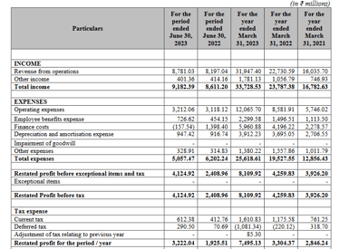 profit loss statement_jsw infra ipo analysis_the moat investor