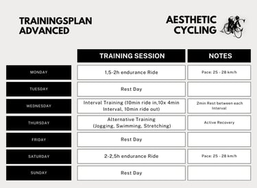 training plan for advanced cyclists