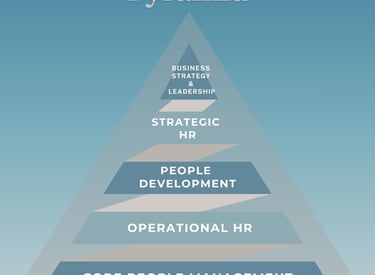 The HR Pyramid