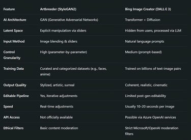 Artbreeder vs Bing Image Creator: Technical Showdown