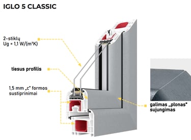 plastikiniai langai Vilniuje