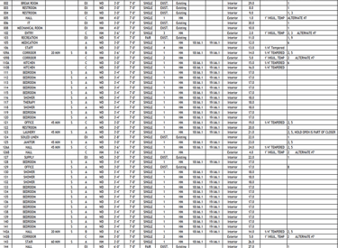 Door Schedule from division eight on a commercial construction project.  