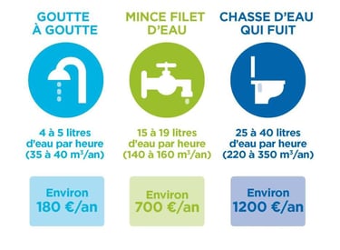 conseils économie d eau .