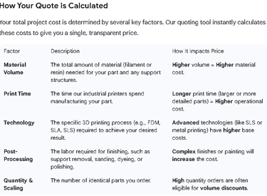 3d print pricing