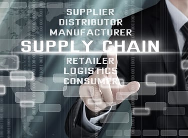 Pakistan textile, Leather, soft goods, gloves, technical wear supply chain assurance risk management