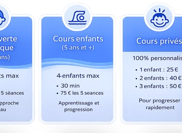 cours de natation enfants en petits groupes au lac d’Hourtin