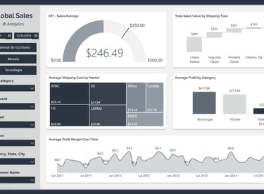 Dashboards de Vendas