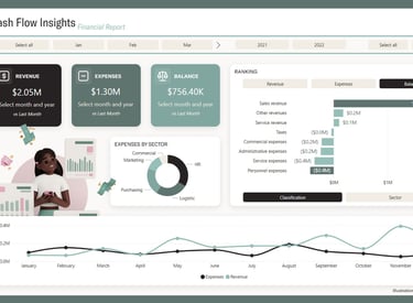 Dashboards Financeiros