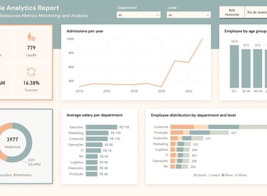 Dashboards de Recursos Humanos (RH)