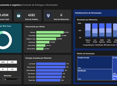 Dashboards de Logística
