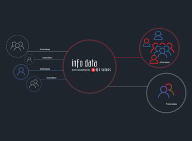 Advanced Event Analytics | Info Data | Info Salons