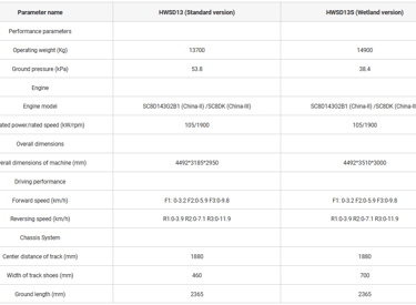 a brand new HWSD13 Bulldozer specification is shown in this image