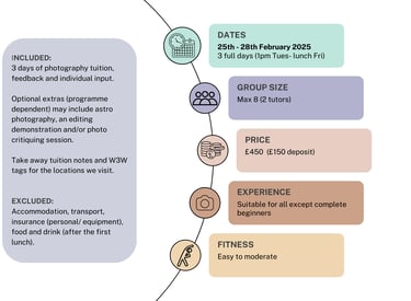 Glencoe photography workshop details in chart