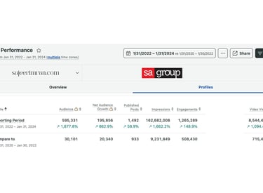 Real Estate Digital Marketing Portfolio Sajeer Imran