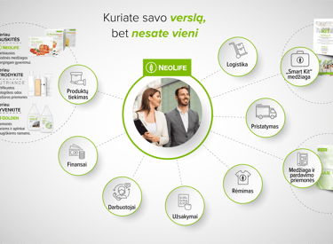 vyras ir moteris dalykiniu kostiumu siūlo NeoLife verslo galimybes