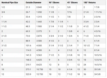Cupro Nickel Pipe Fittings Size