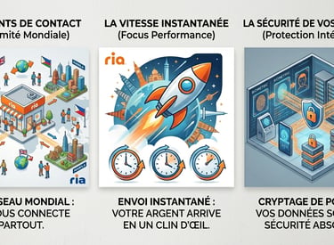 Graphisme 3D symbolisant la sécurité et la protection des données de transfert de fonds ria