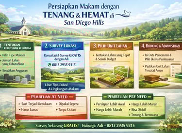 Panduan persiapan dan pembelian makam Pre Need dan At Need di San Diego Hills Memorial Park.