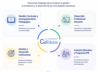 Programas de Asesoría Coeduca
