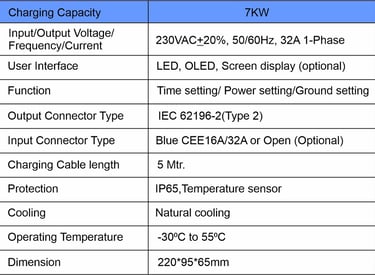 7kW E-Car charger specifications