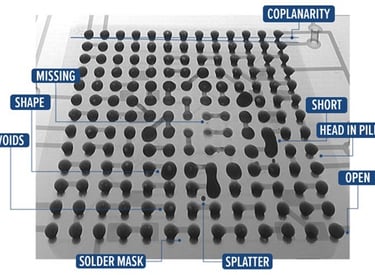 kiểm tra không phá huỷ (NDT) cho PCB, BGA, IC, mechanical parts và linh kiện bán dẫn