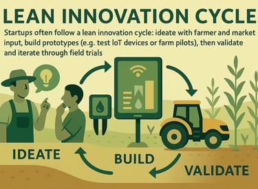 Value addition in Agriculture with cattle farming and other income sources aiding agricultural value