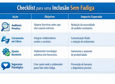 Tabela de checklist para evitar a fadiga de acesso