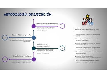 Consultoría ISO