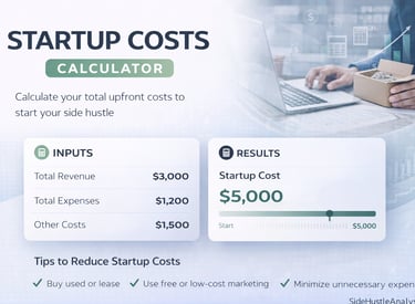side hustle startup cost calculator