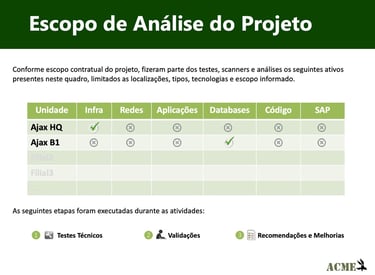 Escopo de análise de risco