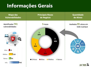 Agrupamento de riscos segundo a ISO31000