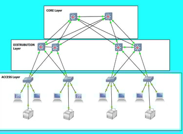 Network architecture