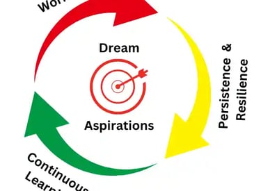 aspiration