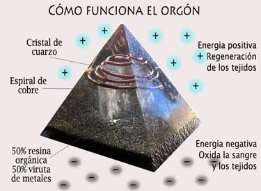 Orgon resina
