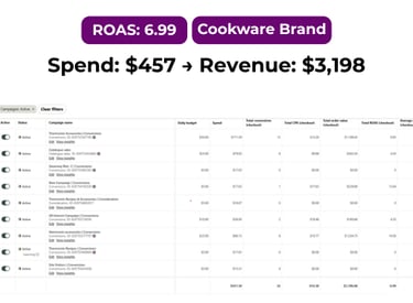 Pinterest campaign performance for cookware and home kitchen products