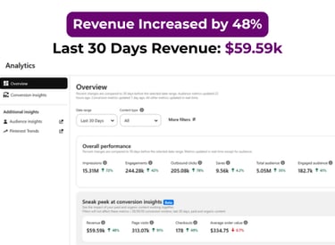 Pinterest ad performance report showing eCommerce campaign ROI