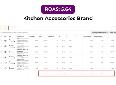 Pinterest analytics showing strong conversions for kitchen accessories brand