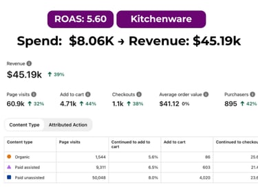Pinterest ad dashboard for cooking tools and home appliance eCommerce store